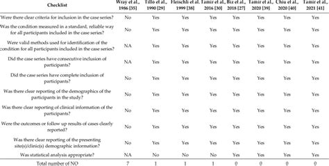 checklist quantitative questionnaire sample|jbi checklist for quantitative research.